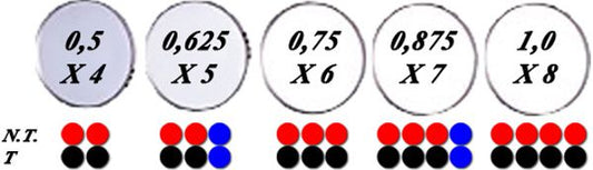 Arc Systeme Coated Lens 29mm