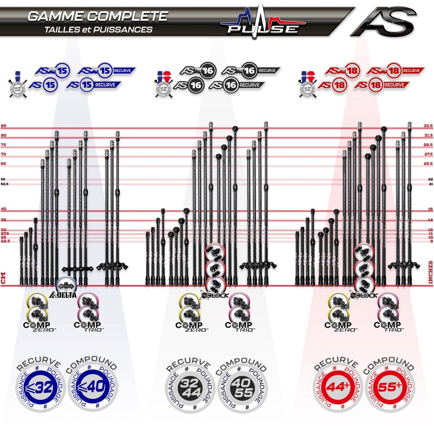 Arc Systeme Pulse Central AS X18