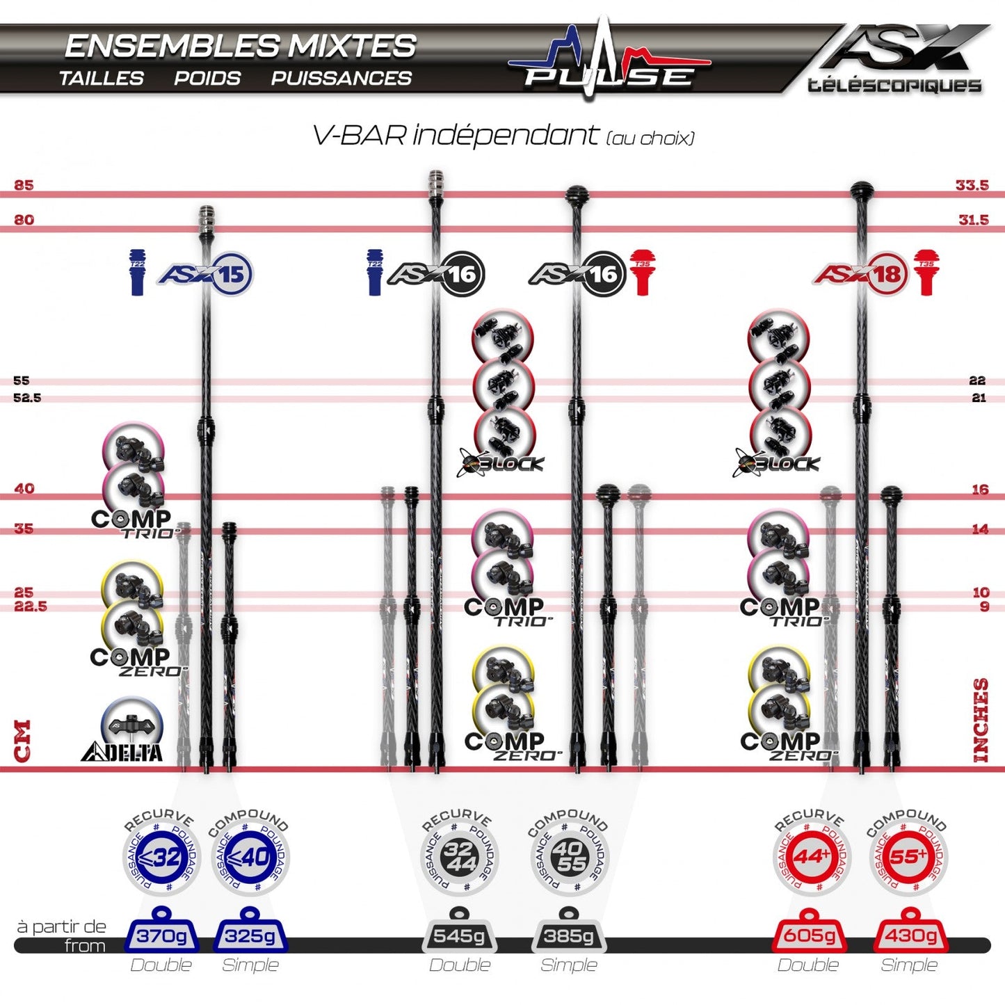 Arc Systeme Pulse AS X18 Comp Zero Kit